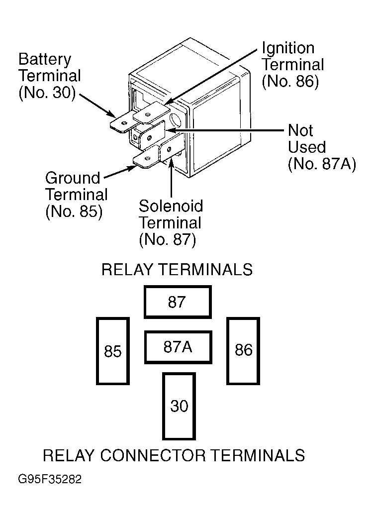 G95F35282