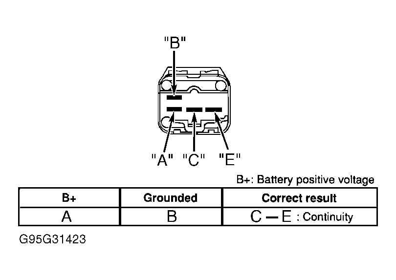 G95G31423