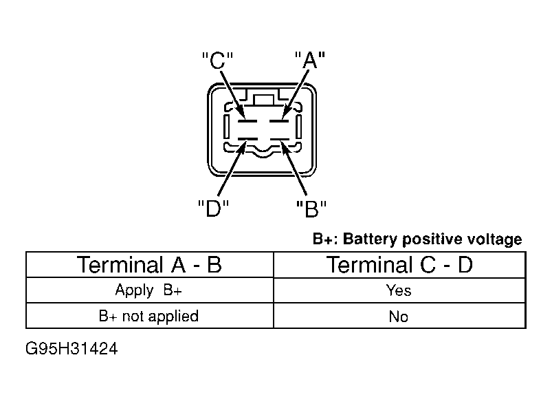 G95H31424