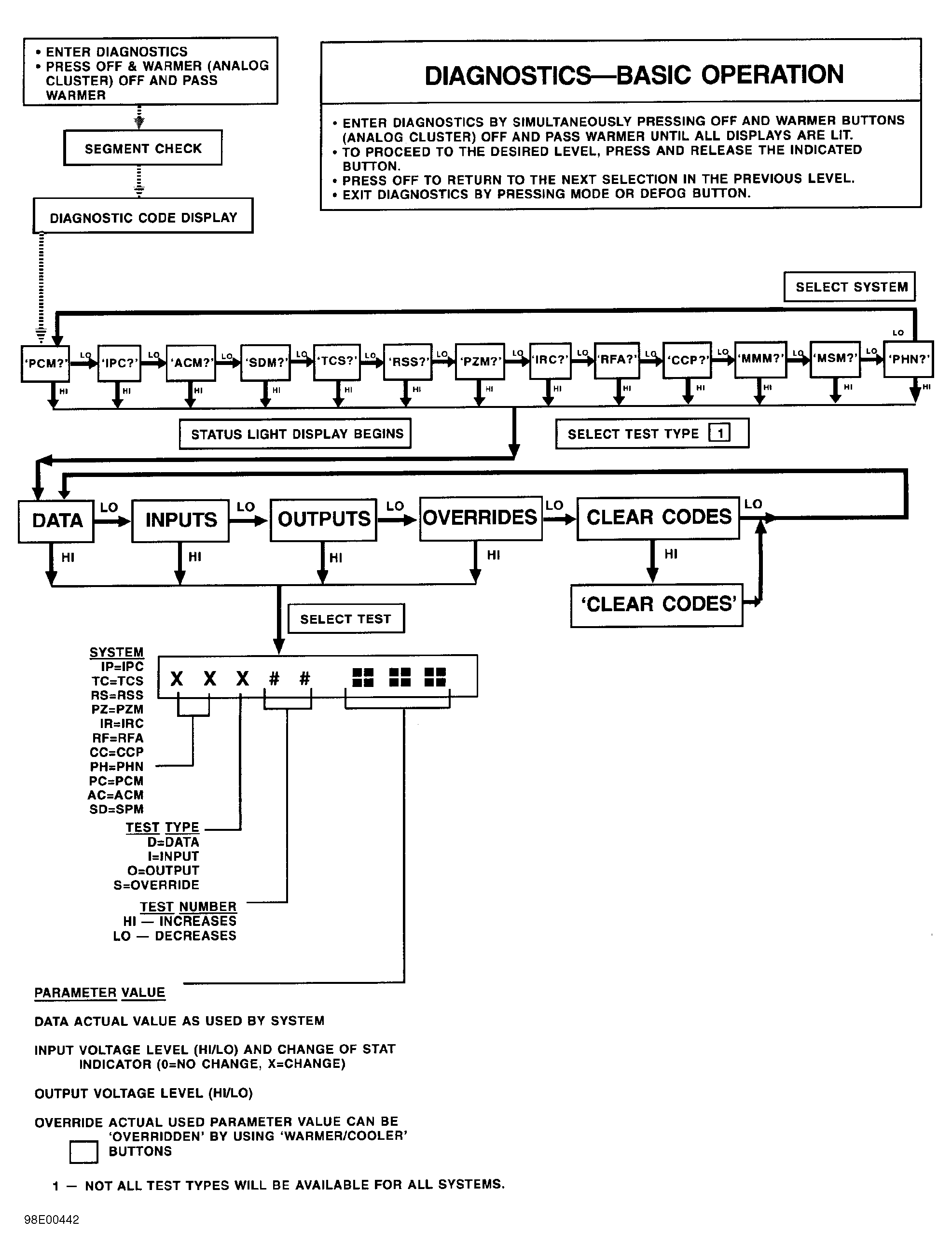 G98E00442