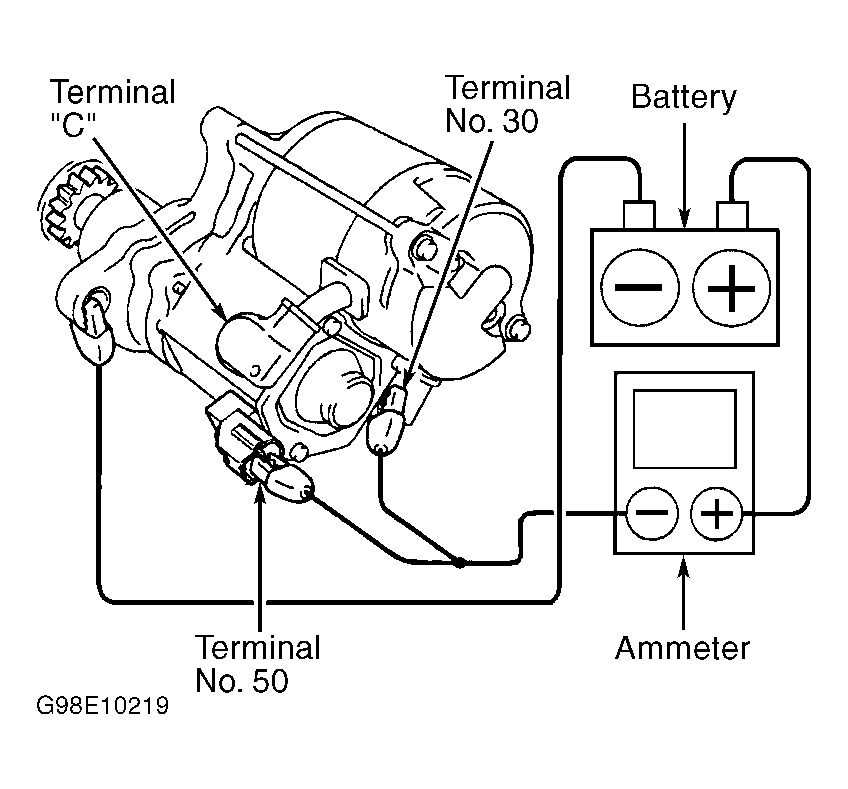G98E10219