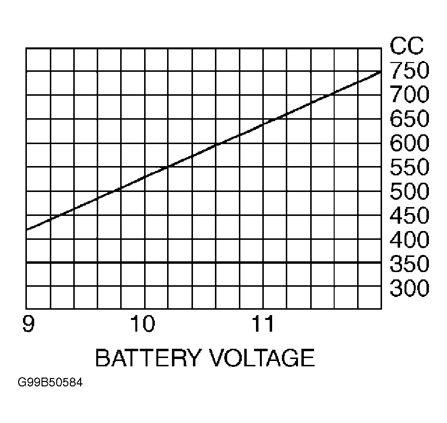 G99B50584