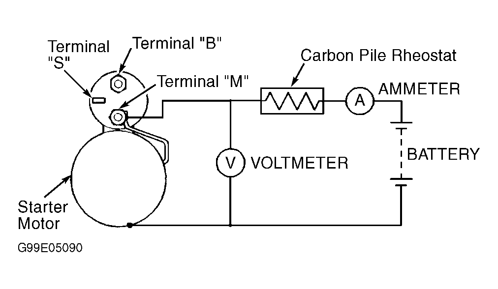 G99E05090