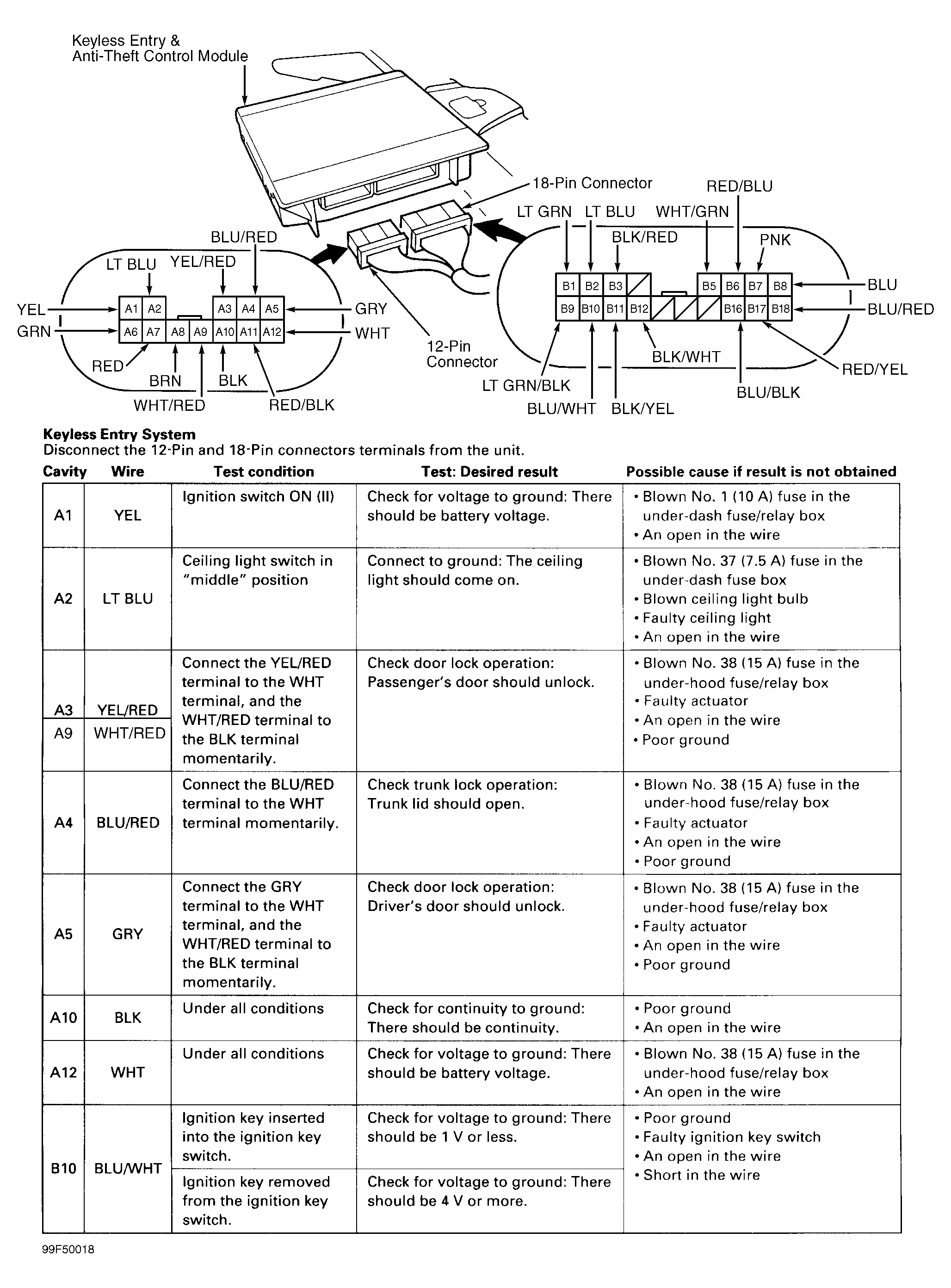 G99F50018