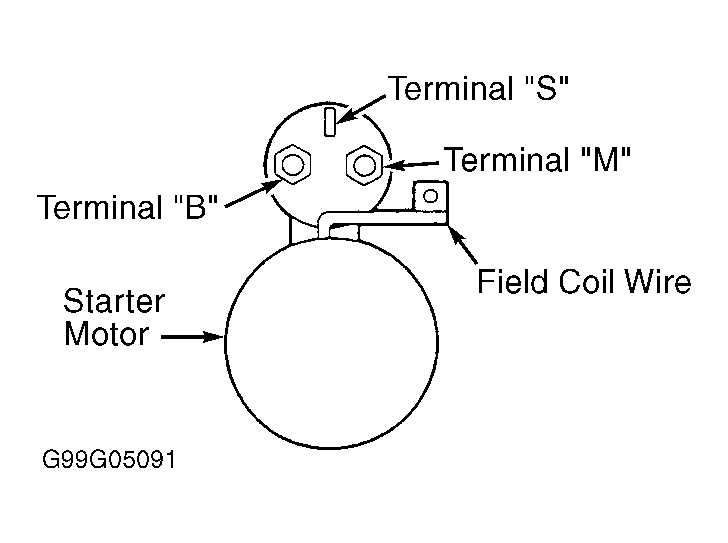G99G05091