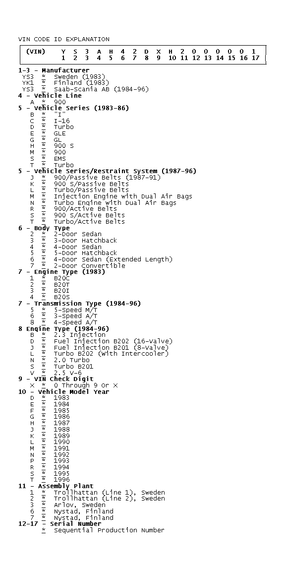 GB0049206