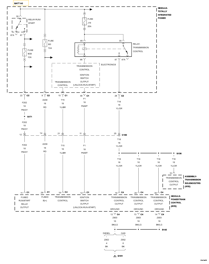 GC0132015