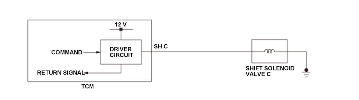 GHH513093