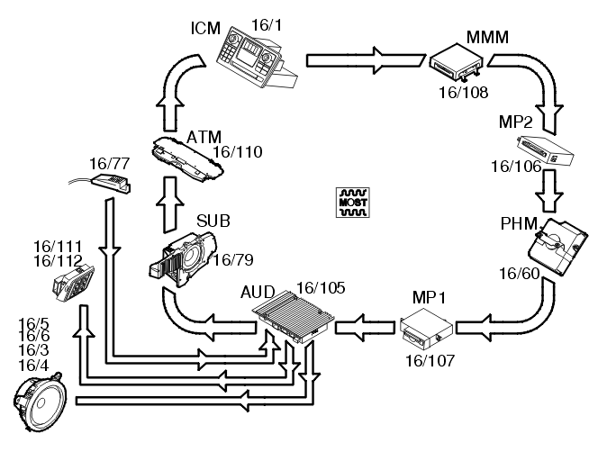 GLL101988