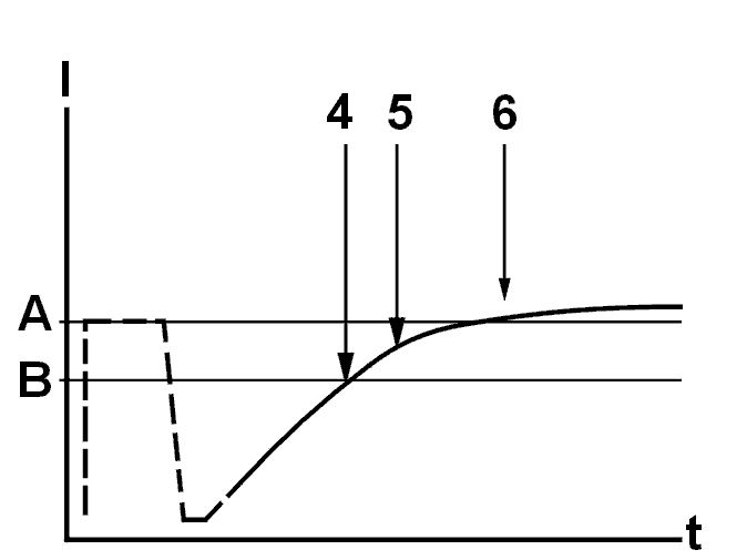 GLL105769