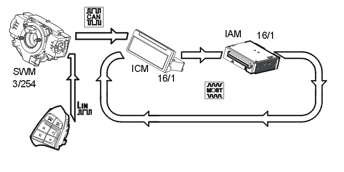 GLL149801