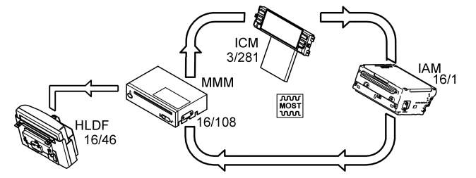 GLL154194