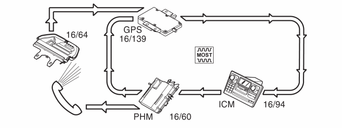GLL156629