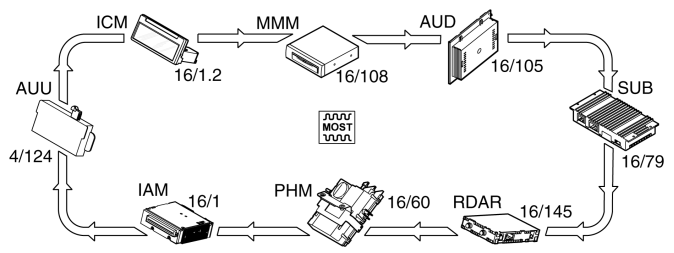 GLL160368