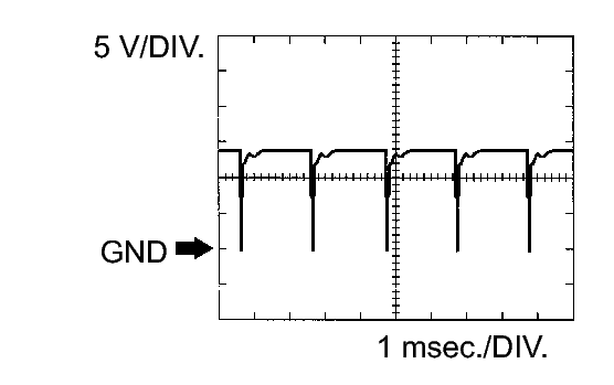 GTY135981